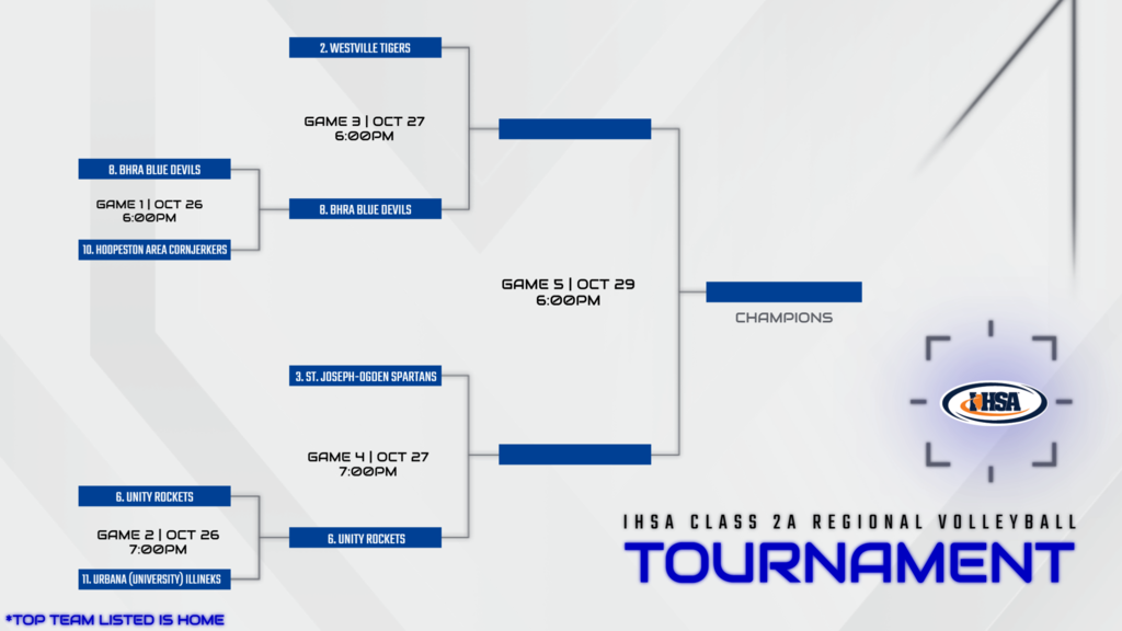 2026 IHSA Class 2A Regional VB Bracket