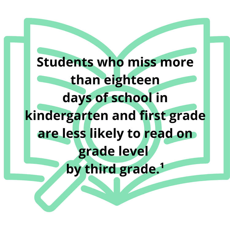 Students who miss school