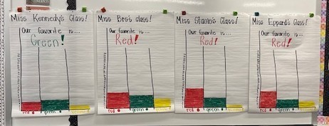 BPS Preschool students graphed what their favorite fall apples were