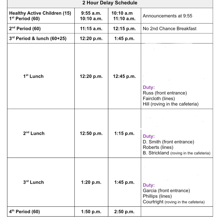 ADA-compliant alt text (≤125 characters):  “Table showing West Bladen High School 2025–26 two-hour delay schedule with class periods, lunch times, and staff duty assignments.”