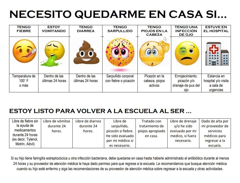 Sick chart - Spanish