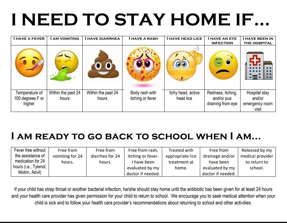 Sick chart - English