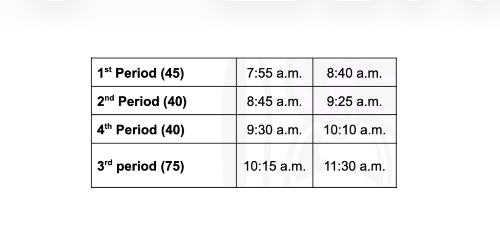 Early release day schedule: 1st Period 7:55 AM to 8:40 AM (45 min), 2nd Period 8:45 AM to 9:25 AM (40 min), 4th Period 9:30 AM to 10:10 AM (40 min), 3rd Period 10:15 AM to 11:30 AM (75 min).
