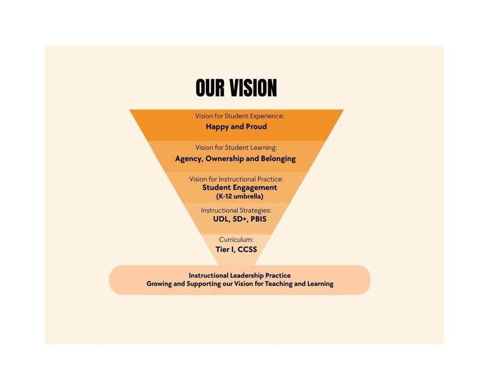 Blaine Vision Pyramid