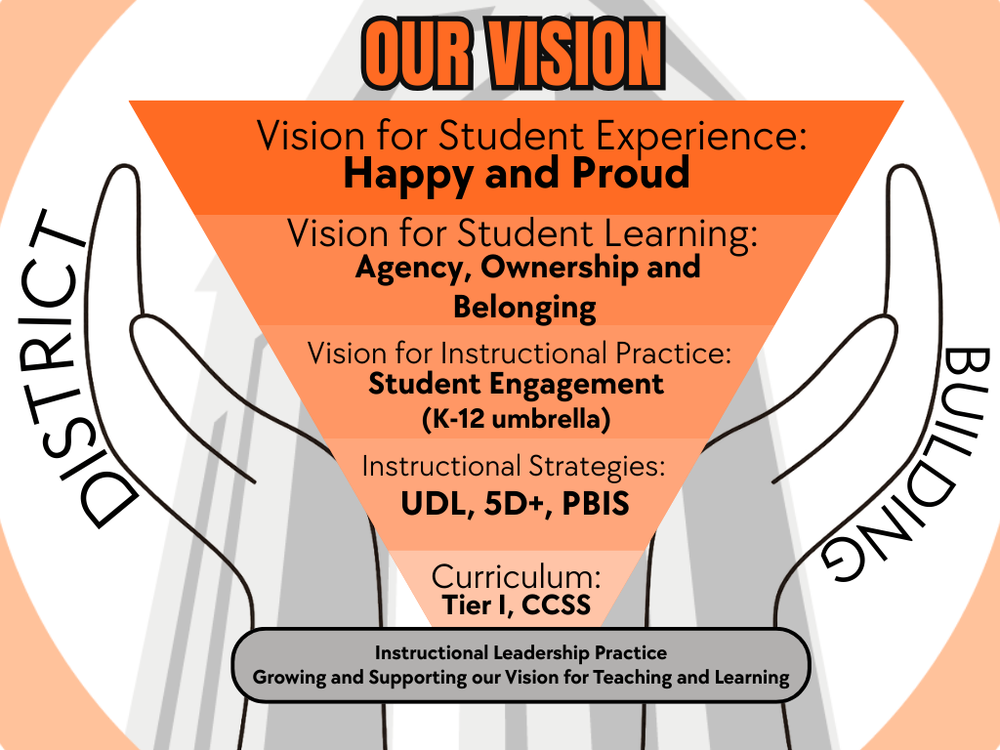 Blaine Vision Pyramid