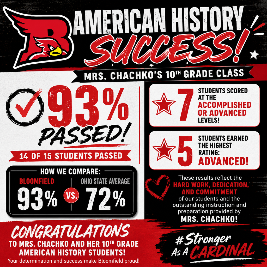 2026 American History State Test Results