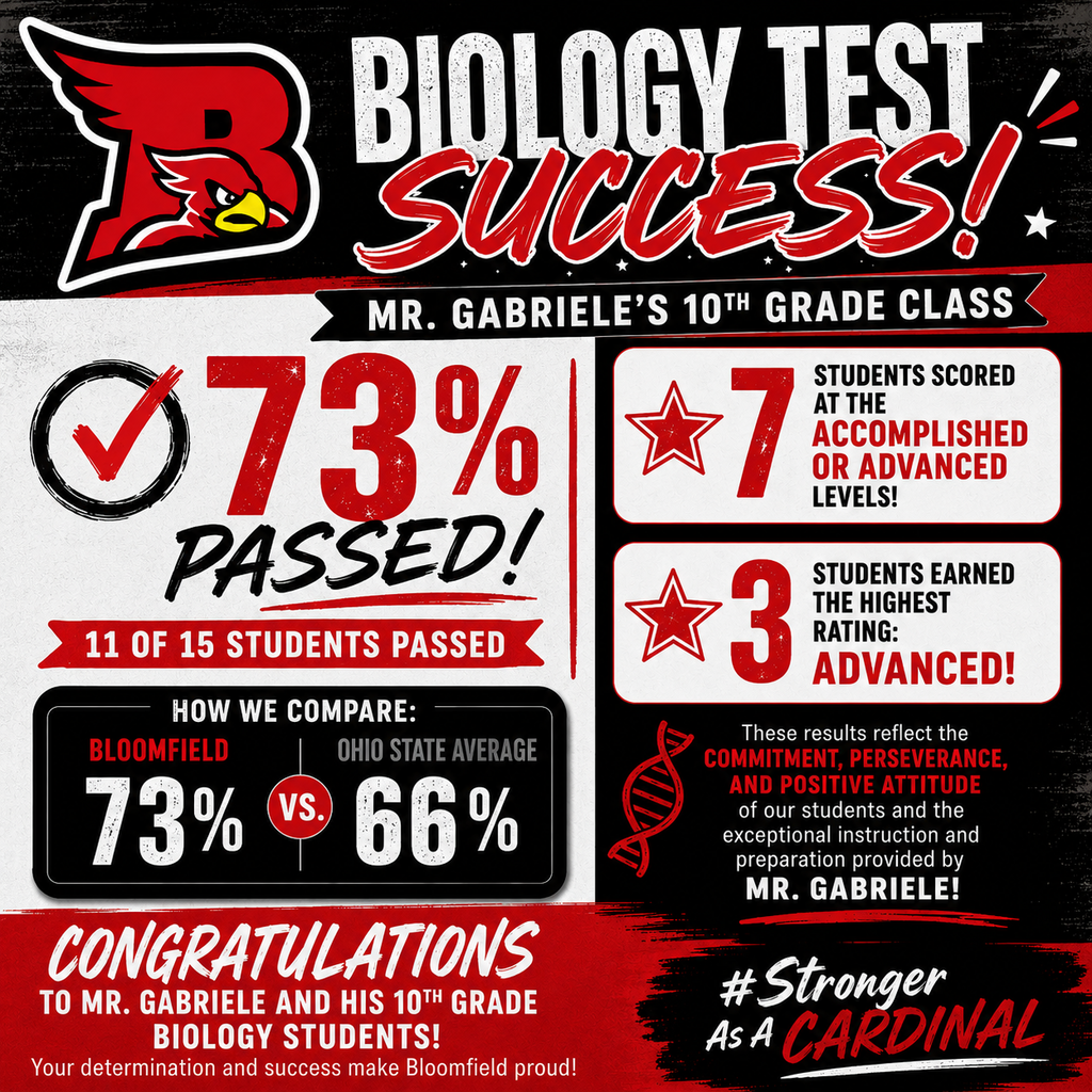 Mr. Gabriele's 2026 Test Scores 