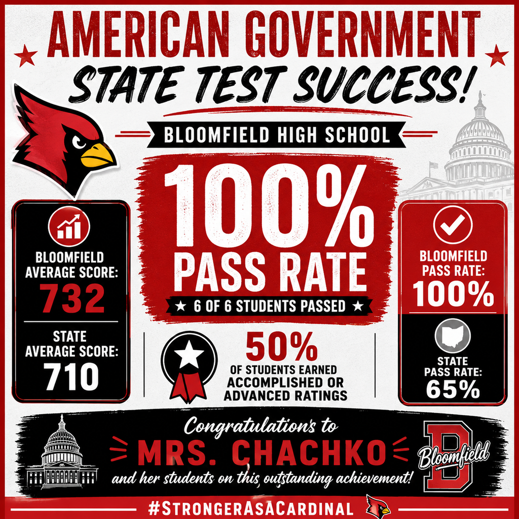 American Govt Bloomfield HS 2026 Test Results 