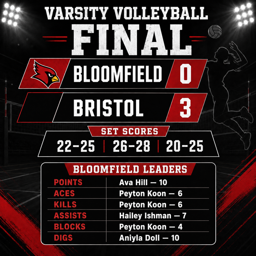8/27 Varsity Volleyball Results 3-0 Loss V. Bristol 