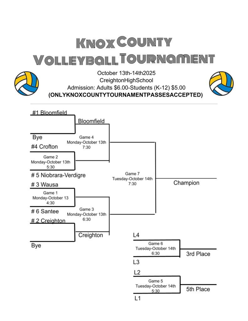 Knox County Volleyball Bracket
