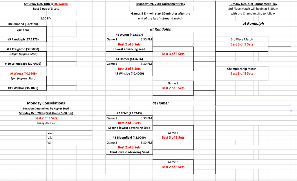 Conference VB Bracket