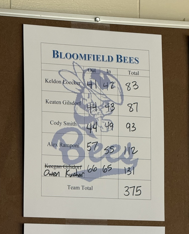 team score