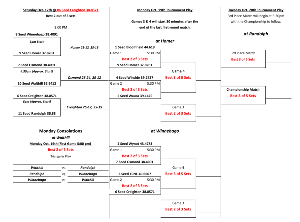 conference vb bracket