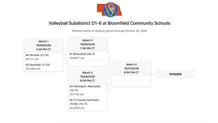 vb subdistrict bracket