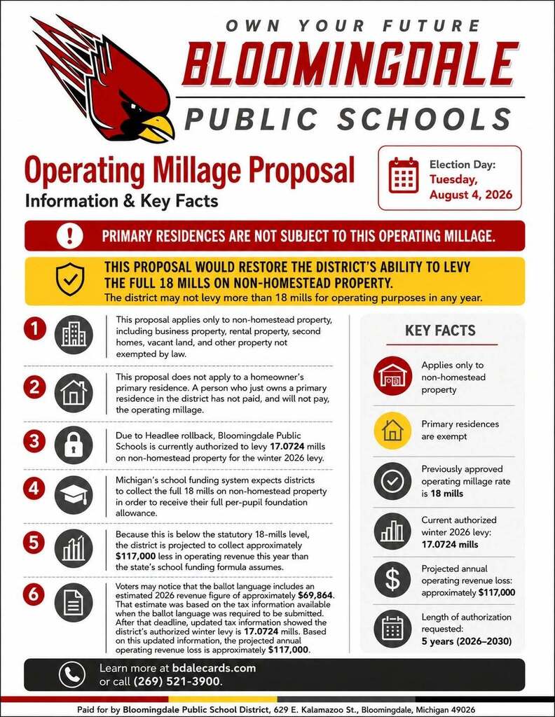 millage