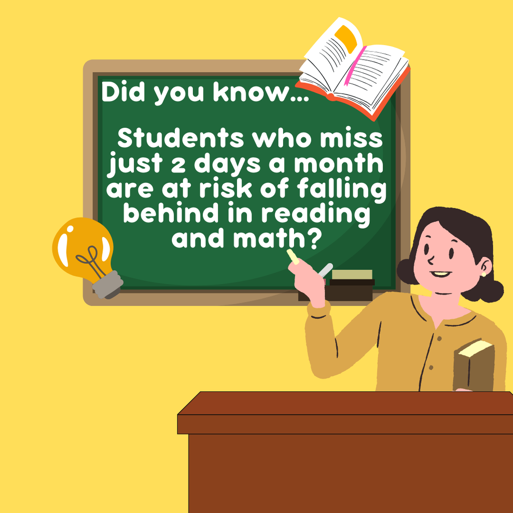 Did you know... Students who miss just 2 days a month are at risk of falling behind in reading and math?