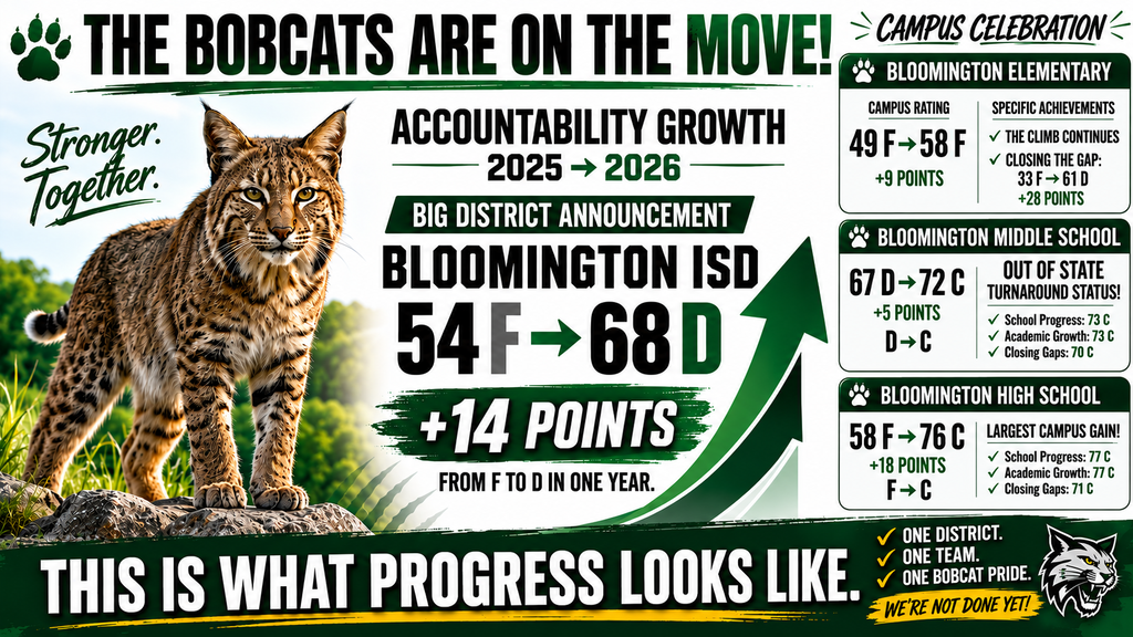 accountability