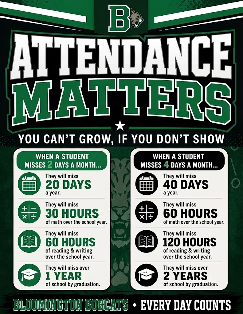 ATTENDANCE MATTERS