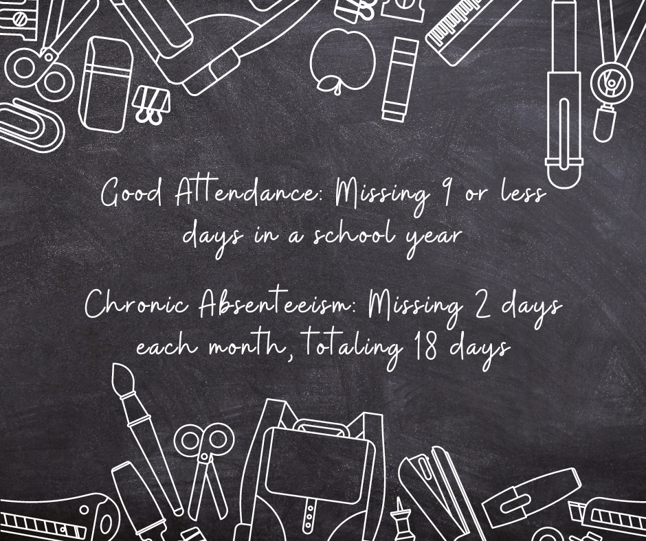 Attendance Matters 1