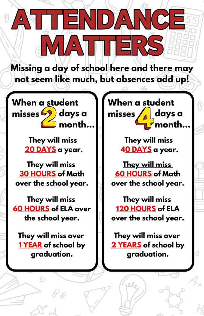 Attendance Matters!