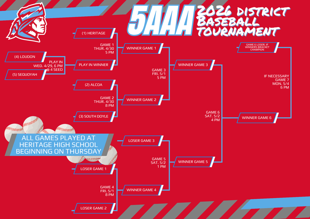 5AAA Baseball Bracket - District