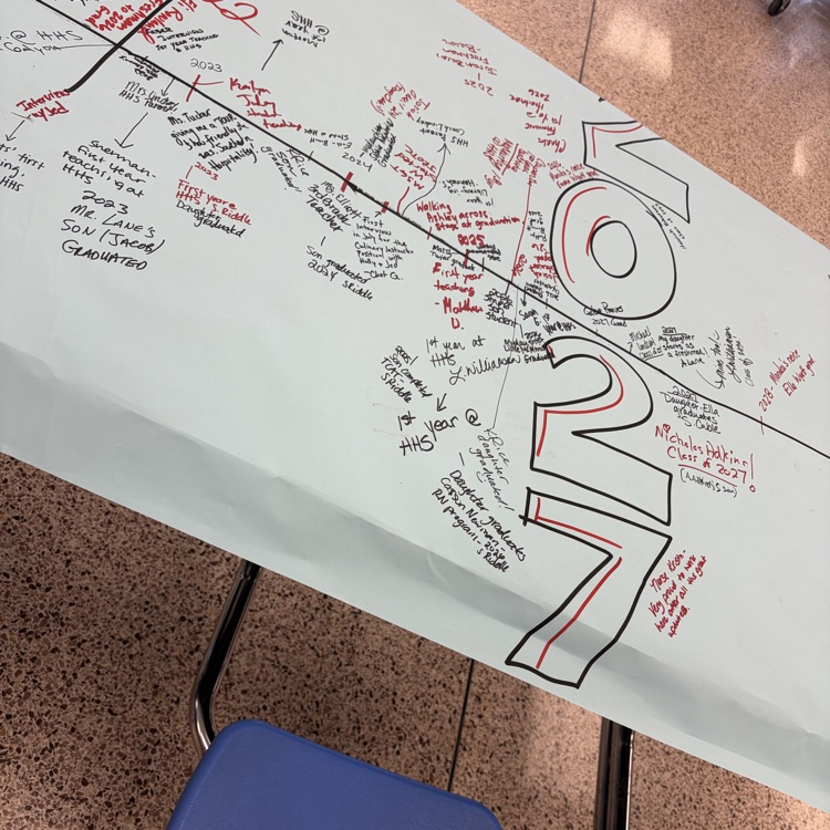 50 years of HHs 