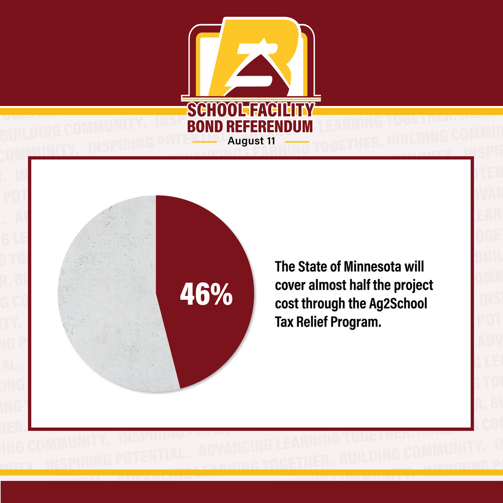 Ag2School Pie Chart  The State of Minnesota will cover almost half the project cost!