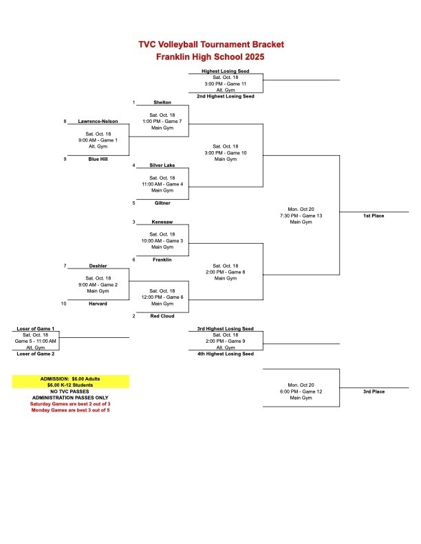 2025 TVC VB Tournament