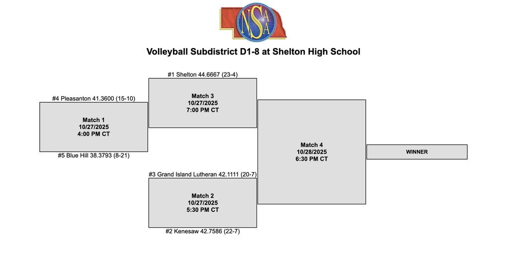 2025 Sub-District VB Bracket