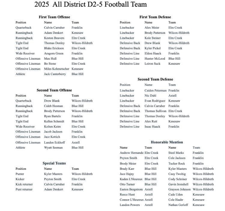 2025 All District Football Team
