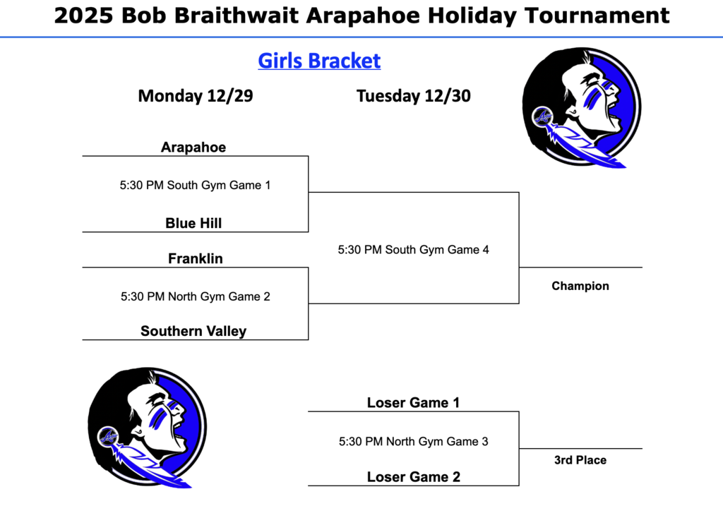 Girls Holiday Tournament Bracket