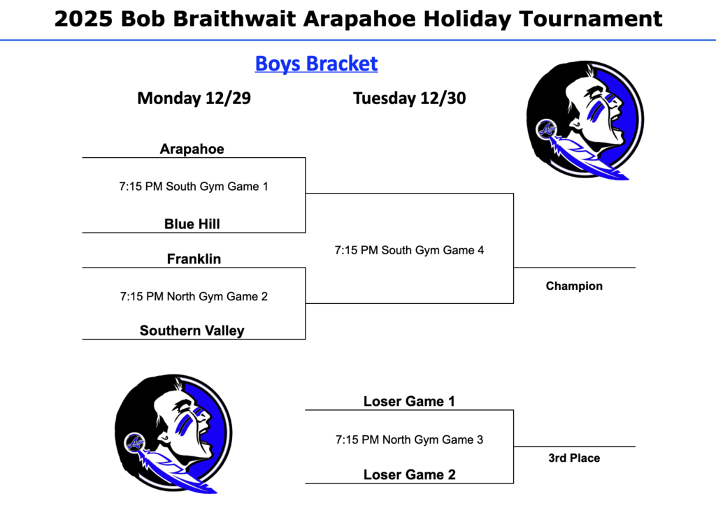 Boys Holiday Tournament Bracket