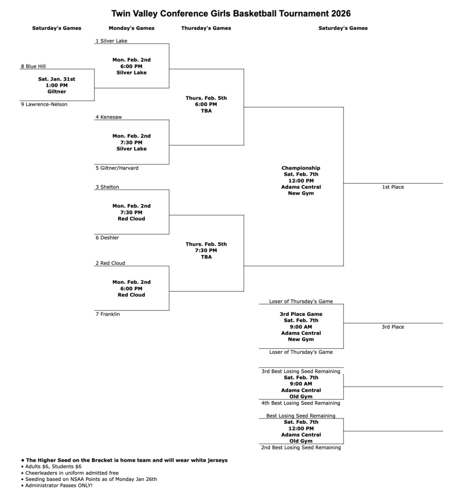 Girls BB Bracket