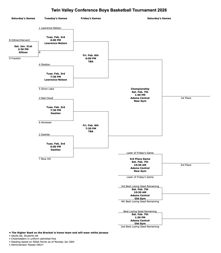 Boys BB Bracket