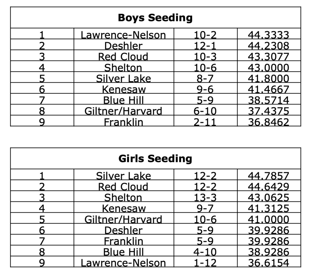 BB Seeding