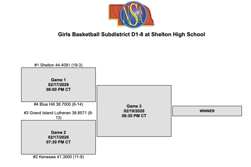 Girls Sub Districts 2026
