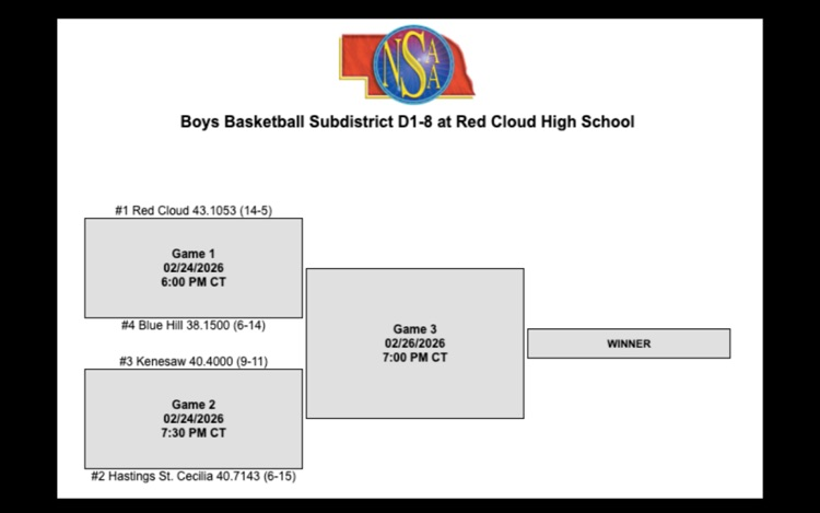 Boys sub-district