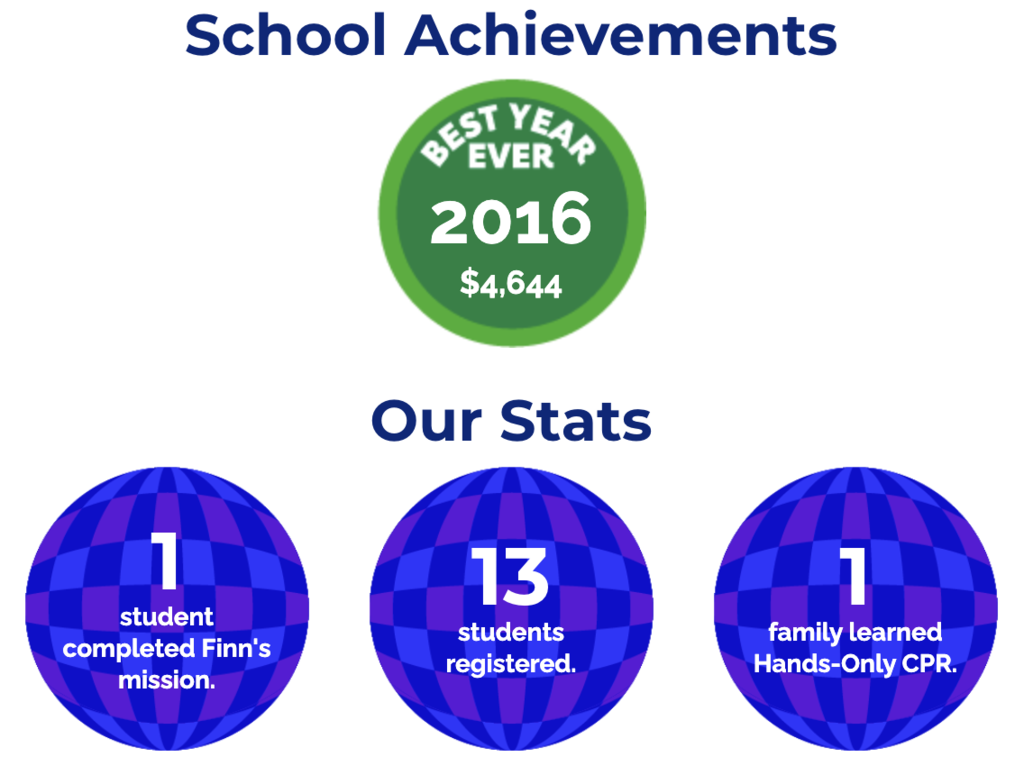 Let's beat our best year yet!