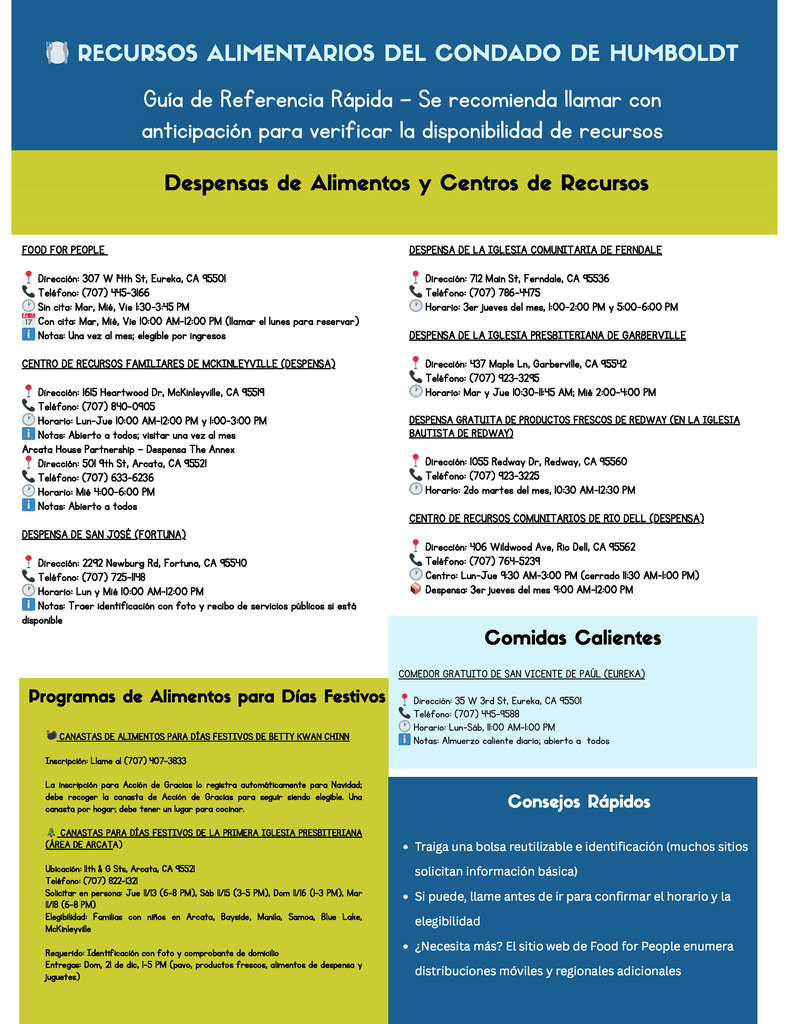 Food Resources_Spanish