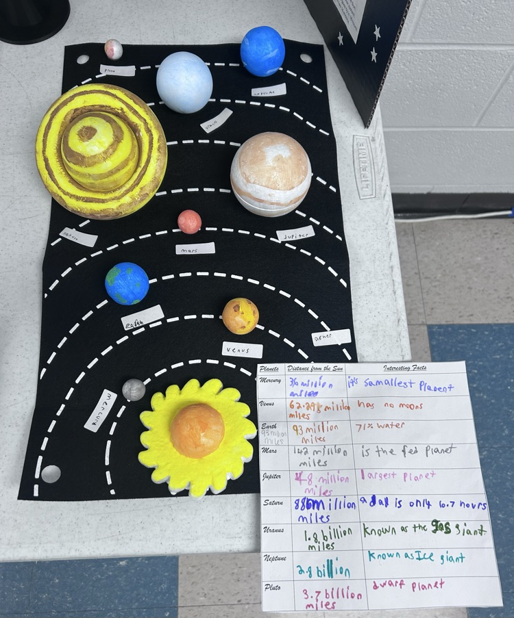 Solar System Project