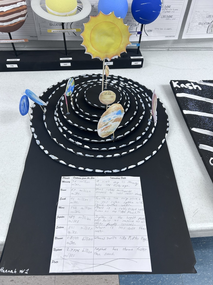 Solar System Project