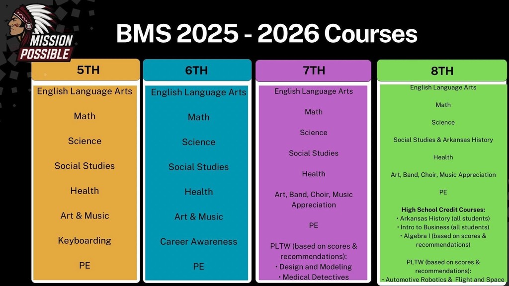 bms courses