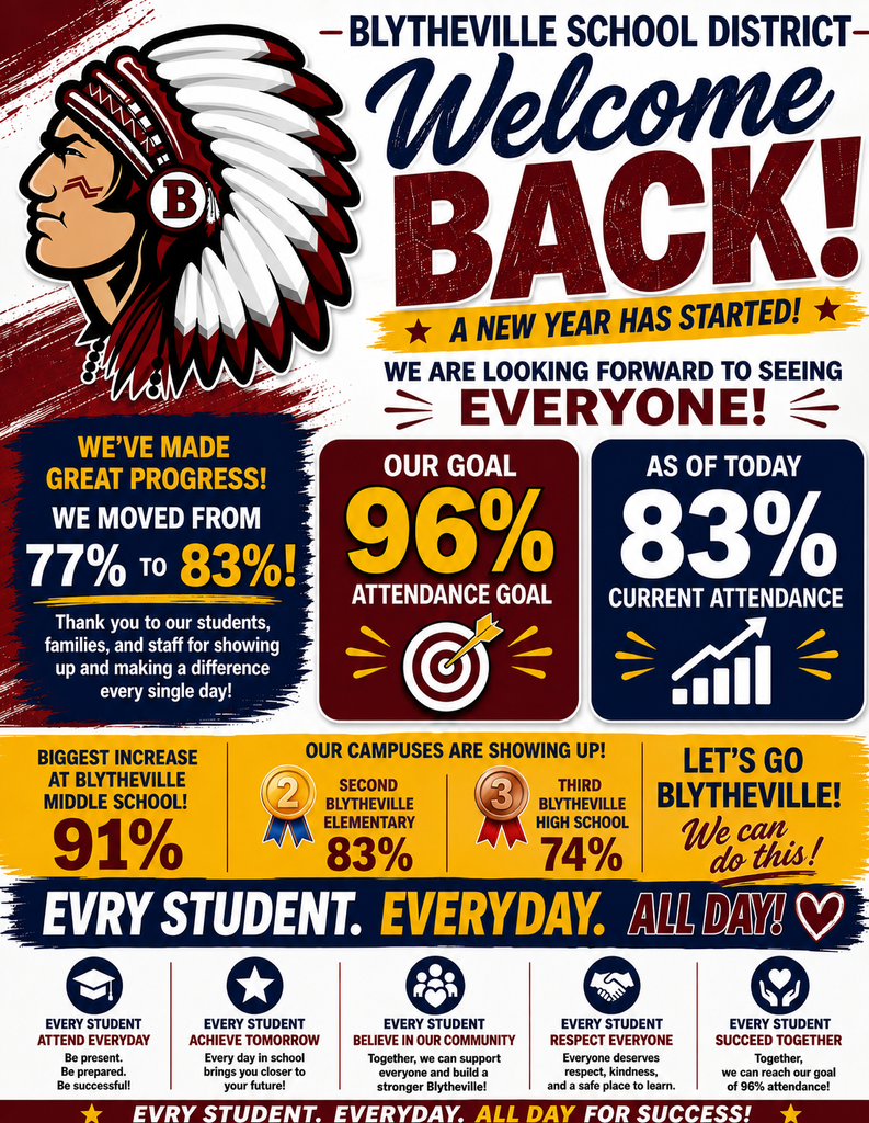 Every Student. Every Day. All Day!