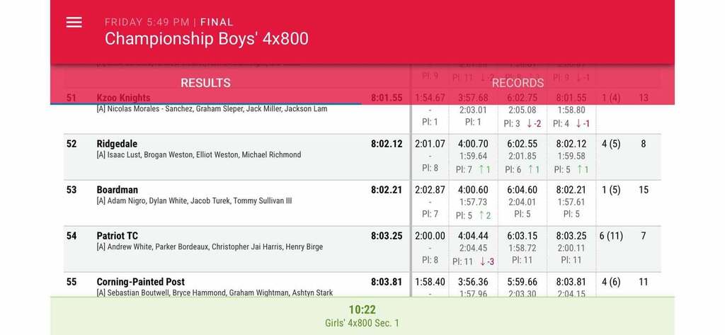 4x800 Results