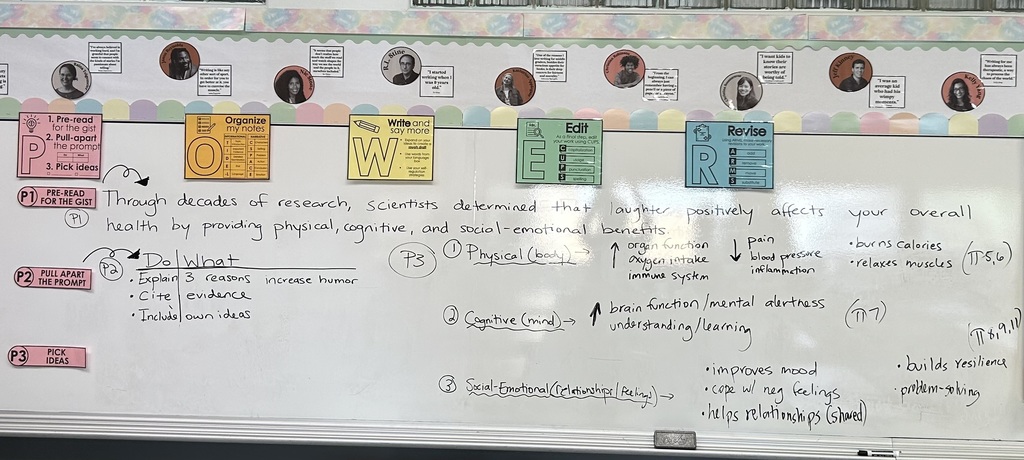 In 7th Grade ELA, students worked through the Article of the Week routine for the third time. Each week, students read, analyze and write about a nonfiction article using what they have learned about POWeR cycles. This week's article, "Laughter is the Best Medicine", discusses the physical, cognitive and social-emotional benefits of laughter. This week, students also began characterizing the greasers from our class novel study, The Outsiders. In small groups, students were tasked with describing assigned characters using evidence from Chapter 1 of the text. Students paid particular attention to physical description (how characters appear externally) and character descriptions (how characters feel/act/behave). 