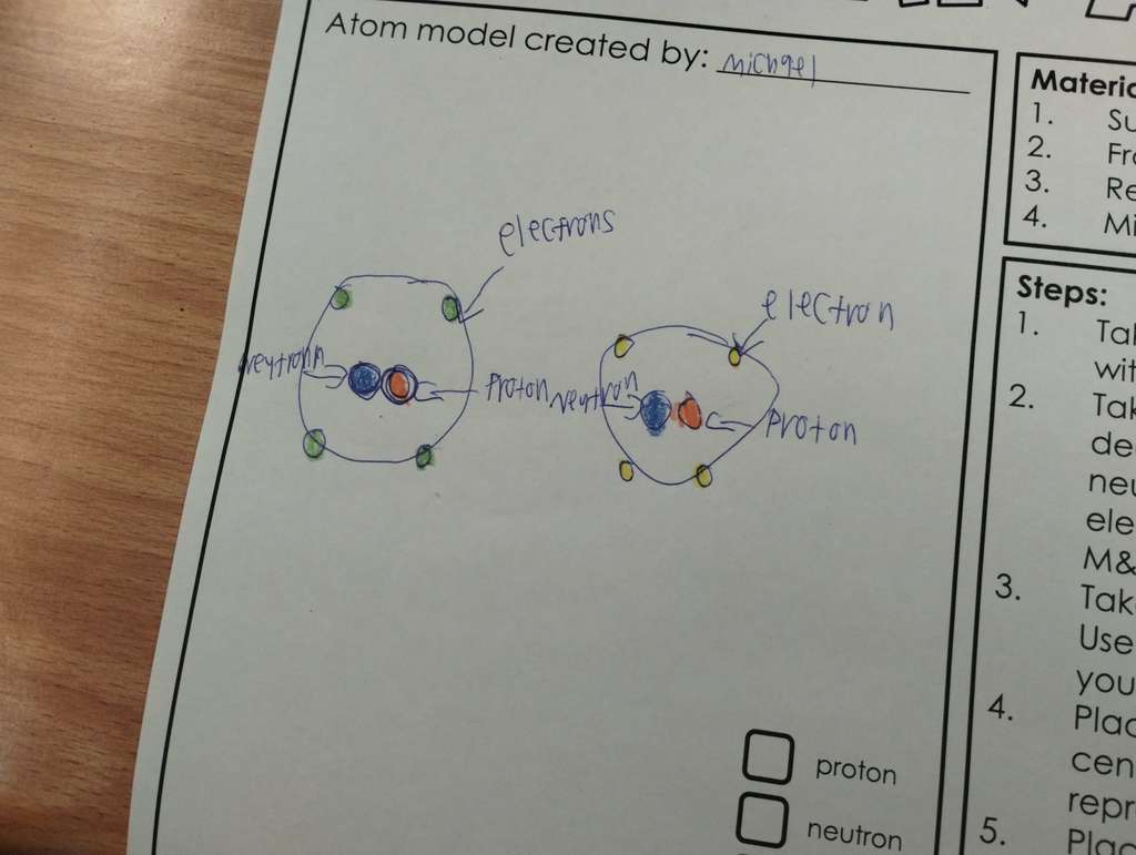 6th and 7th grade students learning about the parts of an atom!