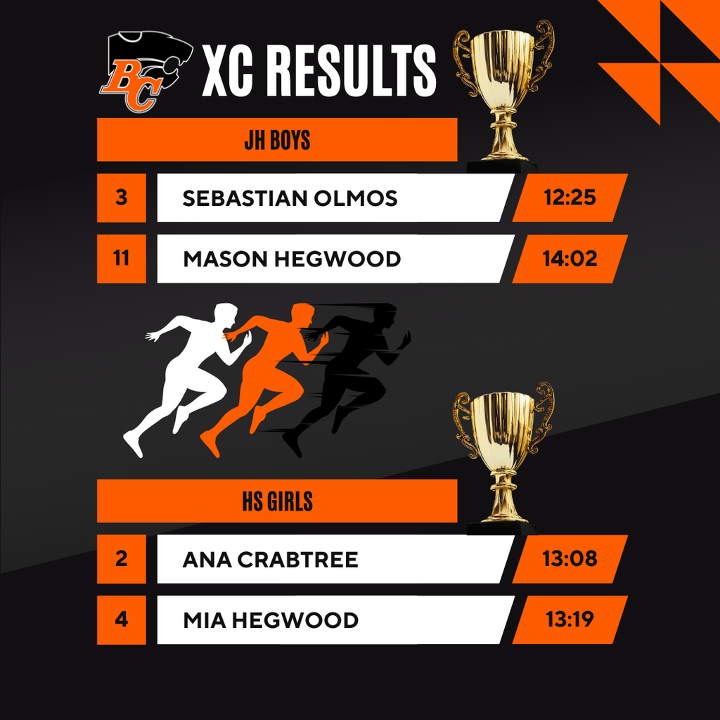 jh boys & hs girls results