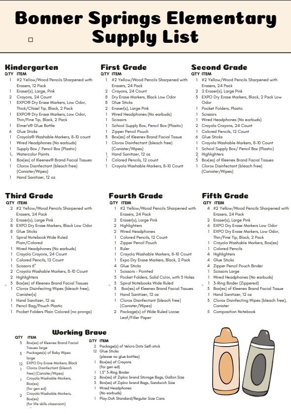 list