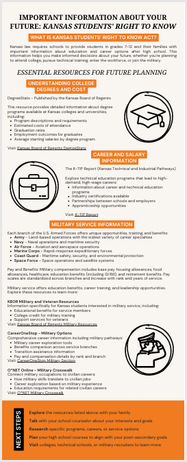 Infographic about Kansas Students' Right to Know Act. It contains details about college degrees and costs, military service information, and career and salary information.