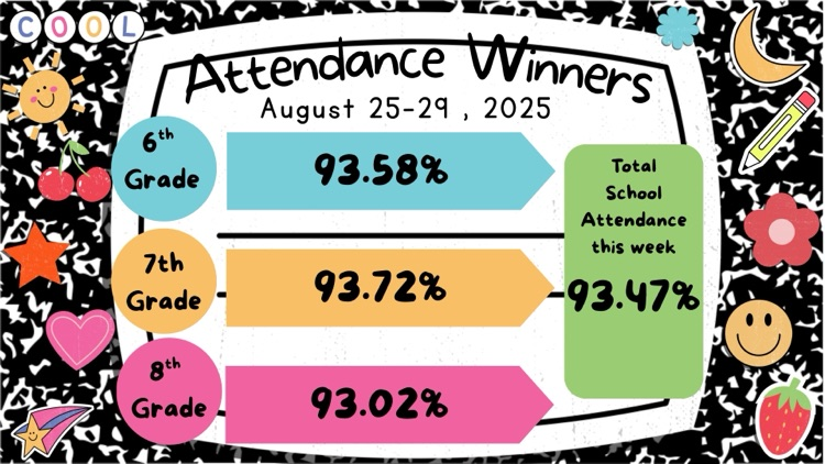 attendance winners - August 25-29